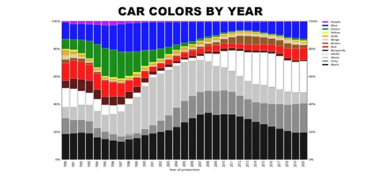 Monochromie globale : pourquoi le monde devient-il de plus en plus gris ?