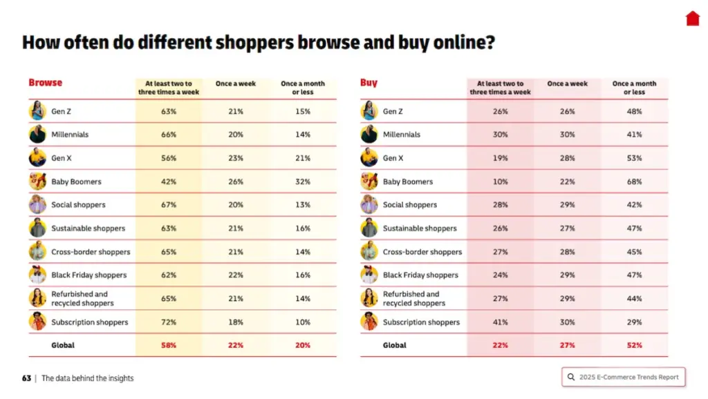 Portrait d’un social shopper consultant les avis clients avant d’acheter sur Instagram