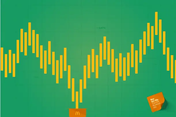 Affiche McDonald’s Bahrain “Buy the Dip” dans le quartier financier